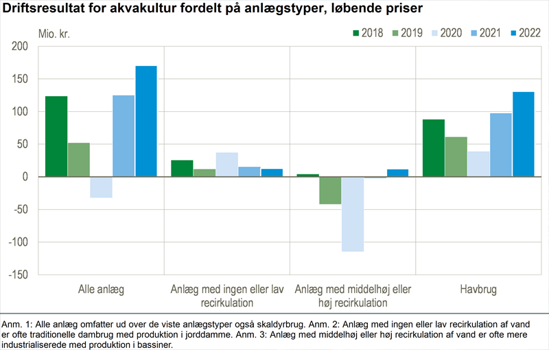 Fremgang for dansk akvakultur